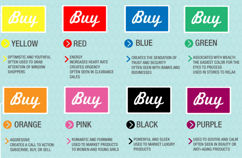 Colors impression on consumers purchasing behavior