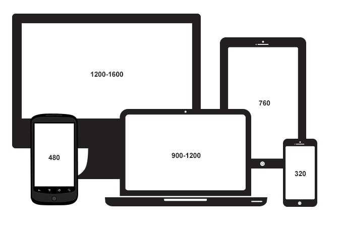 Responsive vs adaptive web design -siteforbiz